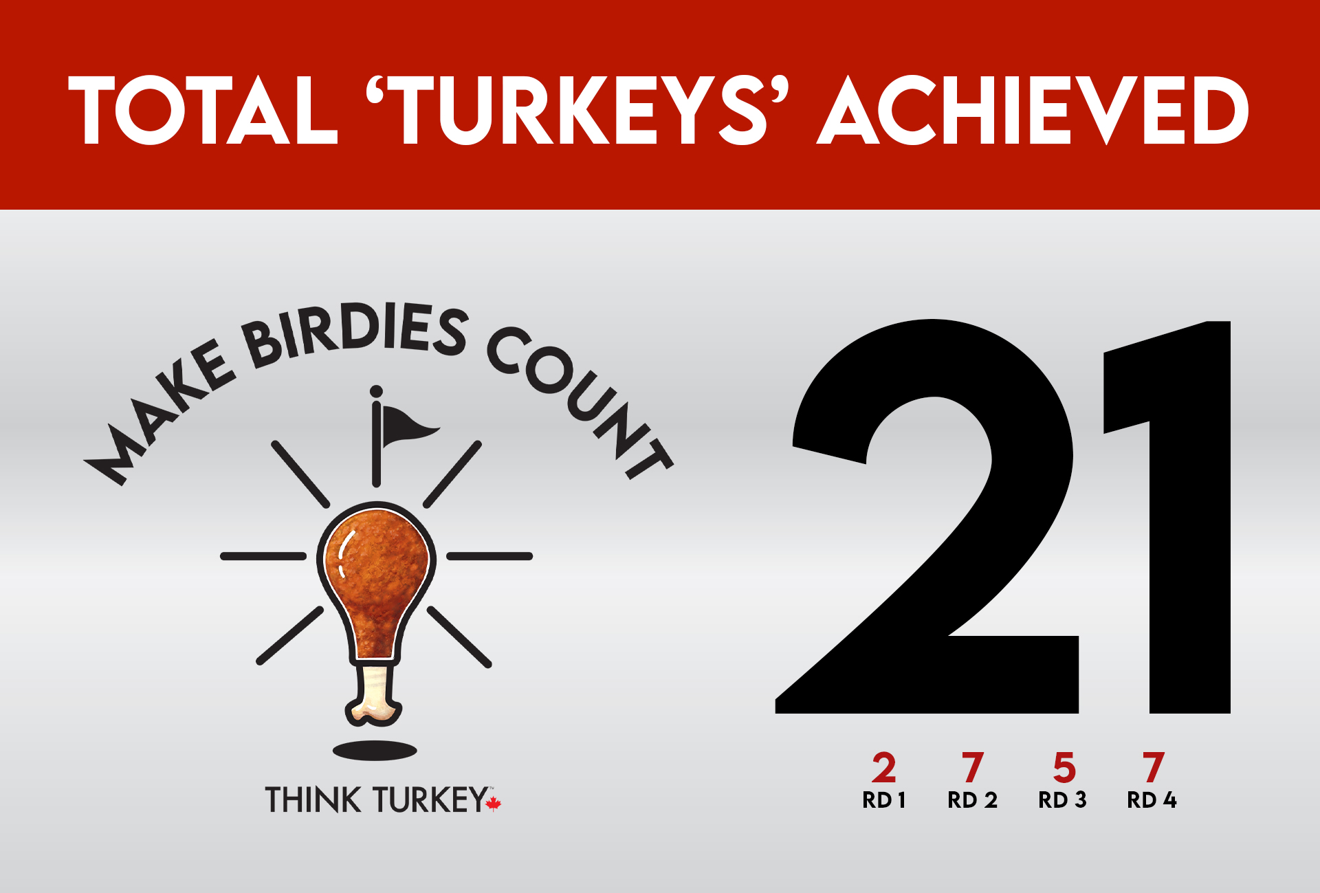 Make Birdies Count is Back for a Second Round at the CPKC Women’s Open